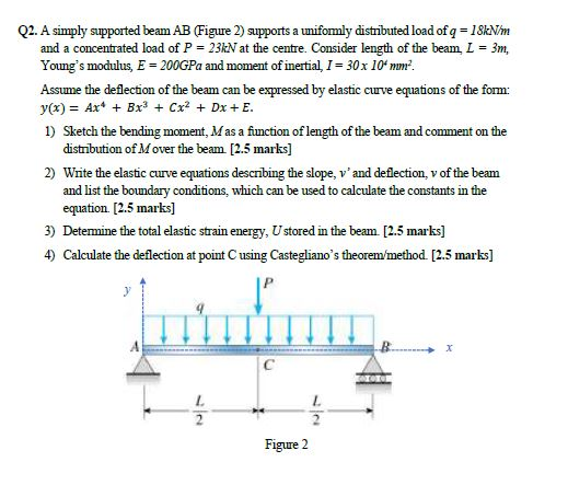 Solved Q2. A simply supported beam AB (Figure 2) supports a | Chegg.com
