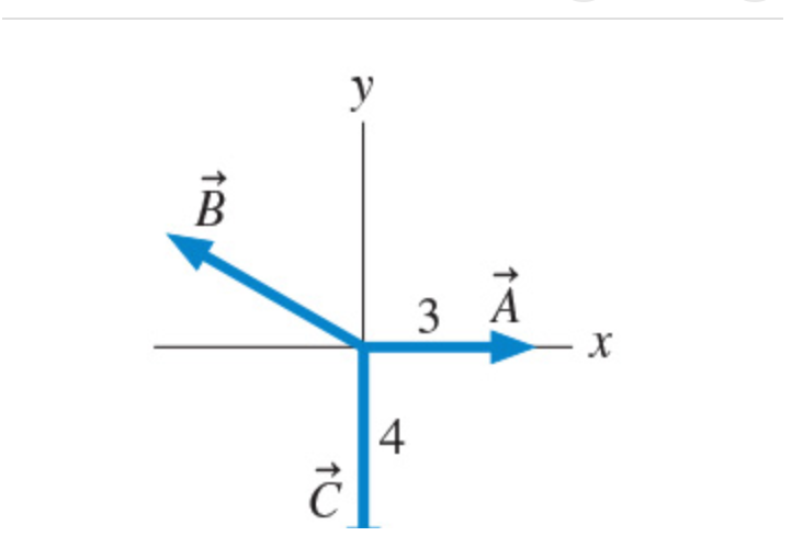 Solved For The Three Vectors Shown In (Figure 1), A⃗ +B⃗ +C⃗ | Chegg.com