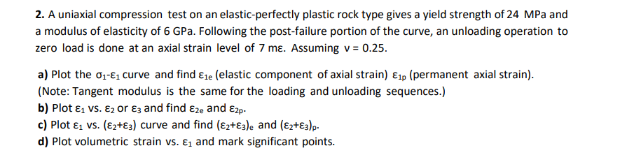 Sketch of uniaxial compression of a free elastic material (top) and of