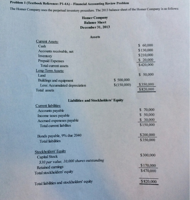 balance sheet net accounts receivable