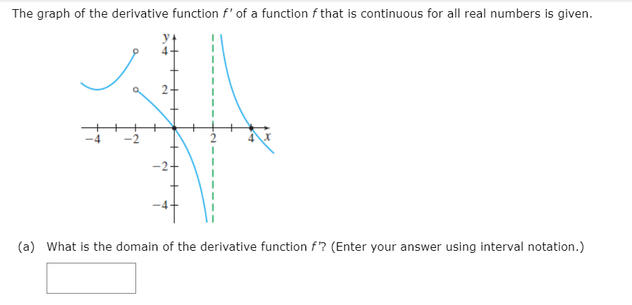 Solved (a) What is the domain of the derivative function | Chegg.com