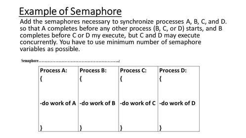 Solved Example of Semaphore Add the semaphores necessary to | Chegg.com