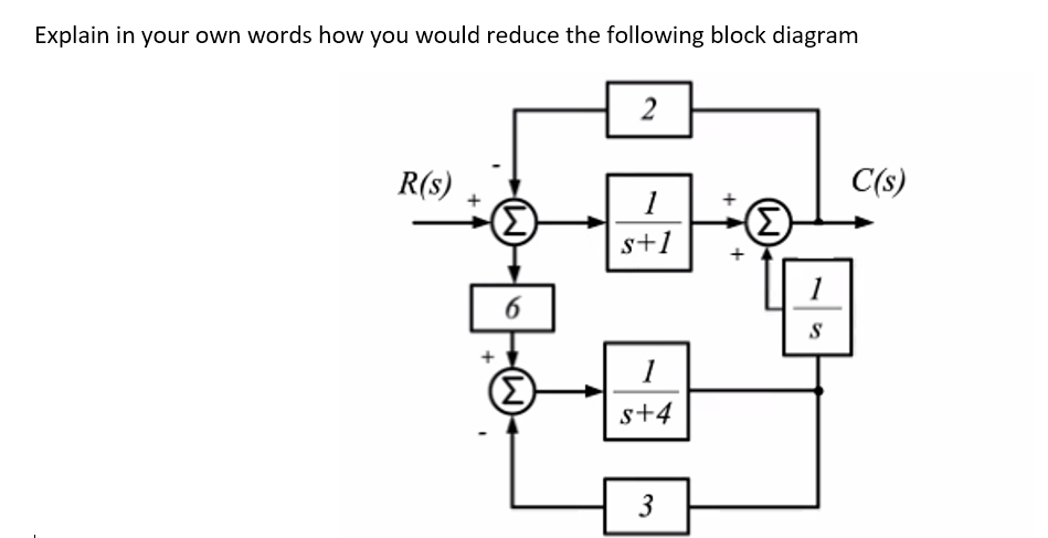 Solved Explain in your own words how you would reduce the | Chegg.com