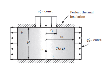 A solid cylinder of radius r0, height H, and constant | Chegg.com