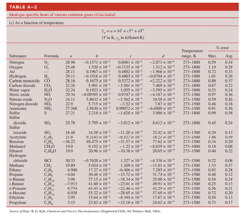 Solved 884 PROPERTY TABLES AND CHARTS TABLE A-2 Ideal-gas | Chegg.com