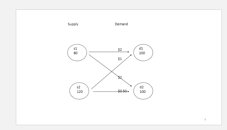 Solved Use Excel To Solve The Transportation Problem As | Chegg.com