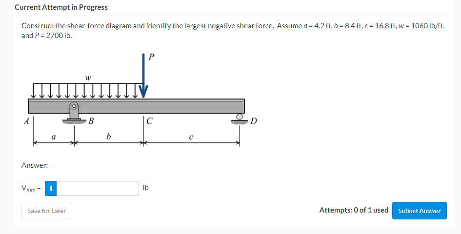 Solved Current Attempt In Progress Construct The Shear-force 