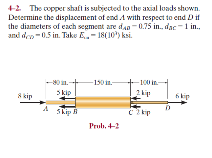 Solved 42. The copper shaft is subjected to the axial loads