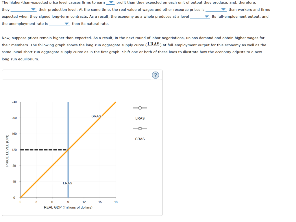 Solved The following graph represents the shortrun
