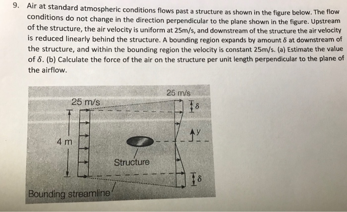 Solved 9. Air at standard atmospheric conditions flows past | Chegg.com