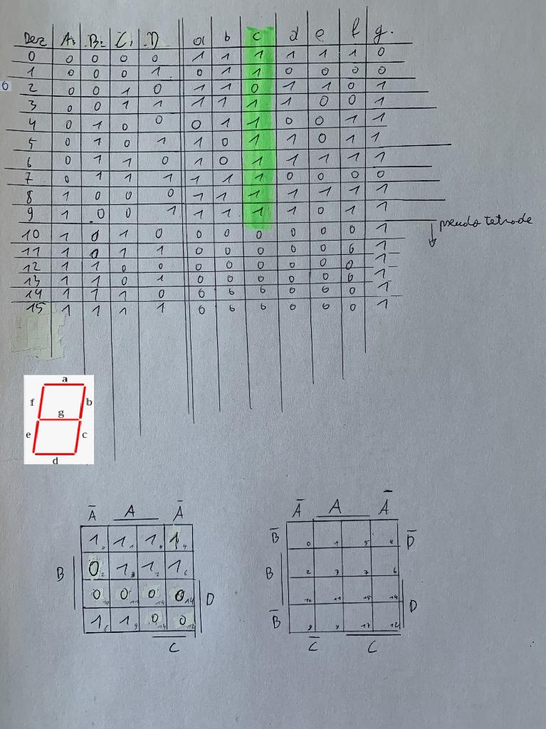 Solved Hello, design a logic for 7 segment decoder (only or | Chegg.com