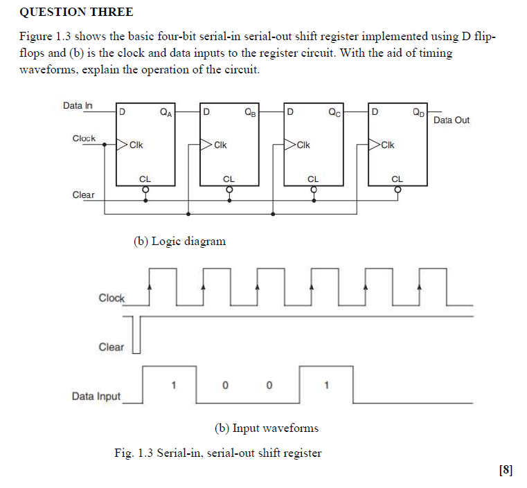 Solved QUESTION THREE Figure 1.3 shows the basic four-bit | Chegg.com