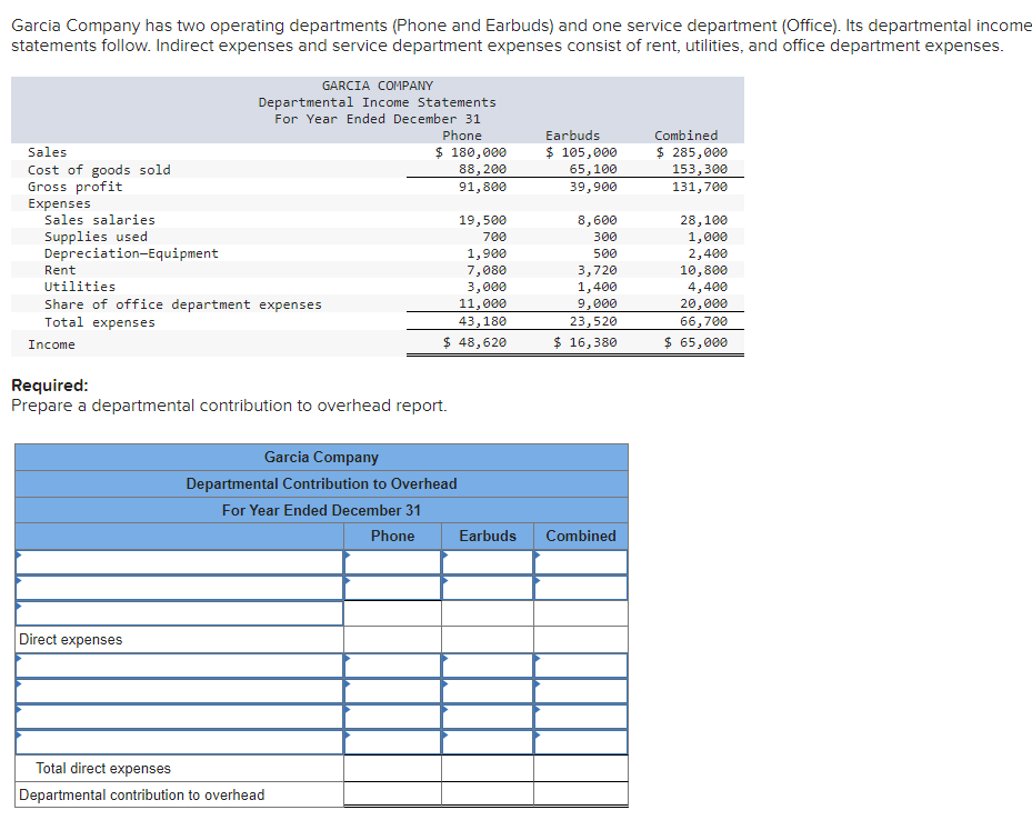 Solved Garcia Company has two operating departments (Phone | Chegg.com