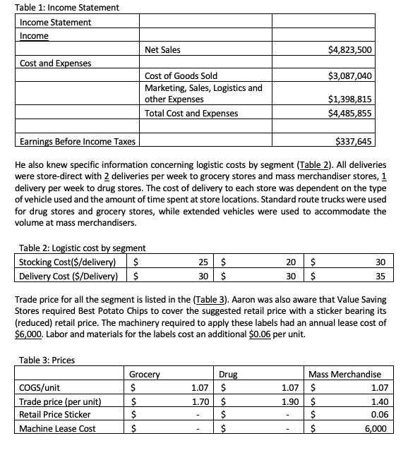 Profitability analysis at Best Potato Chips, Inc. | Chegg.com