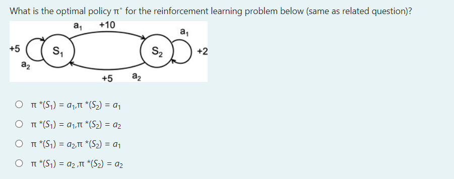 Solved What is the optimal policy r* for the reinforcement | Chegg.com