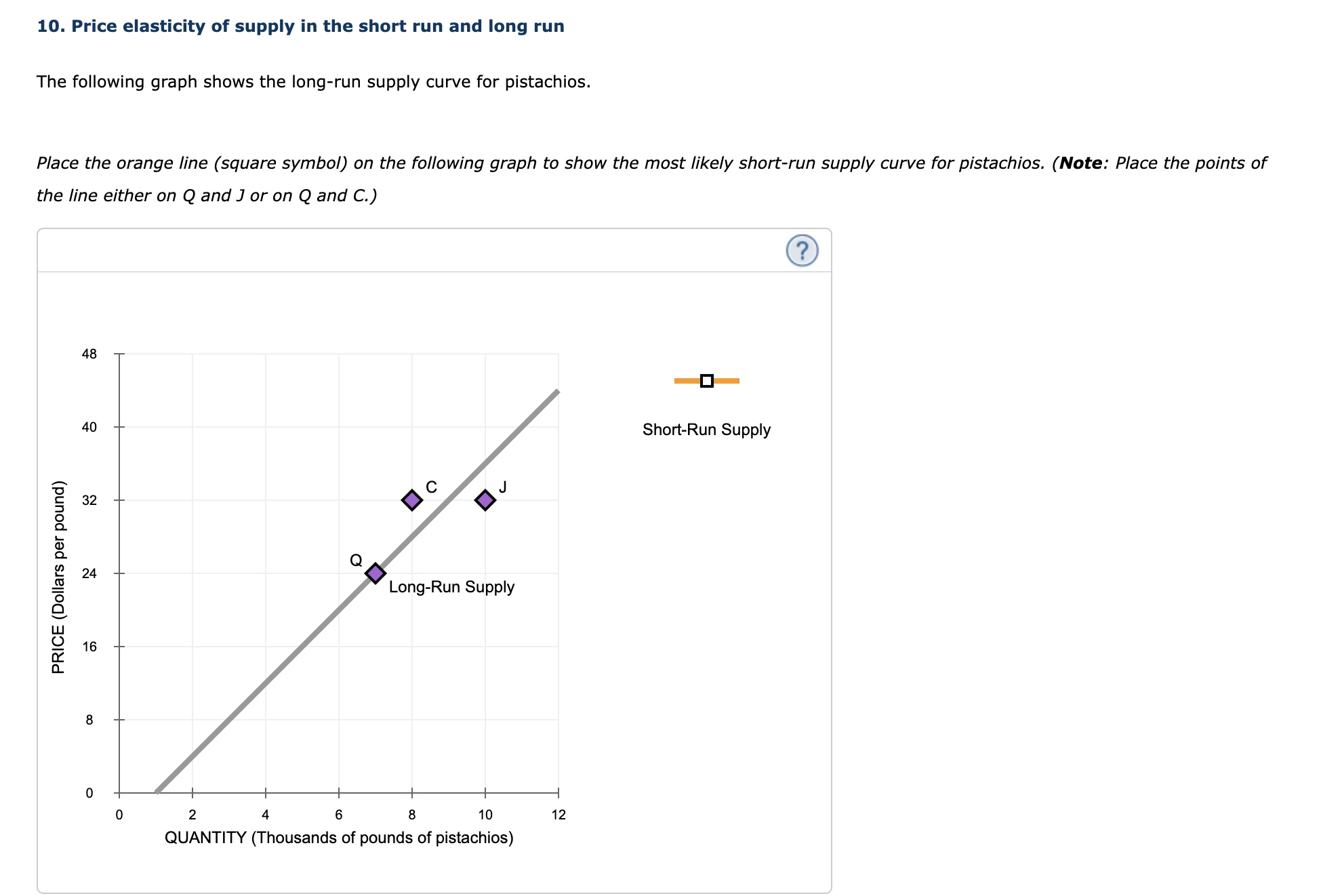 Solved 10. Price elasticity of supply in the short run and