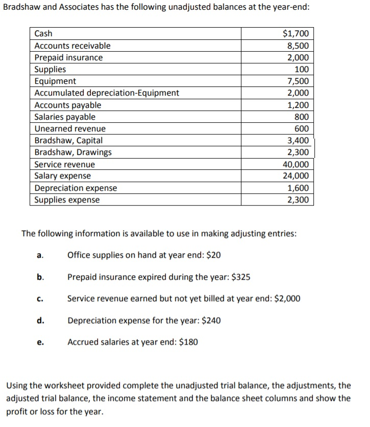 Solved Bradshaw and Associates has the following unadjusted