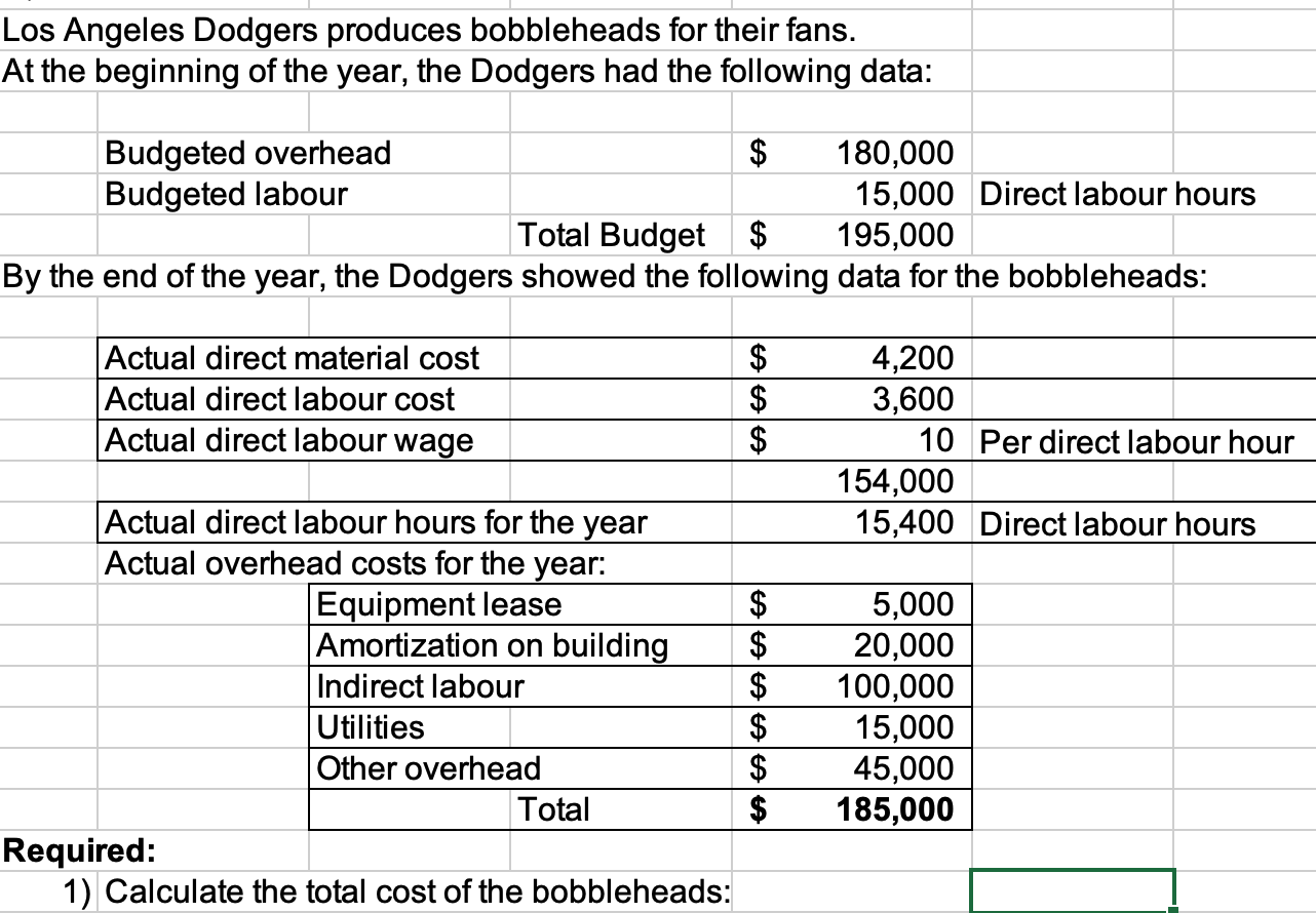 Los Angeles Dodgers Bobbleheads Schedule For 2023 Season