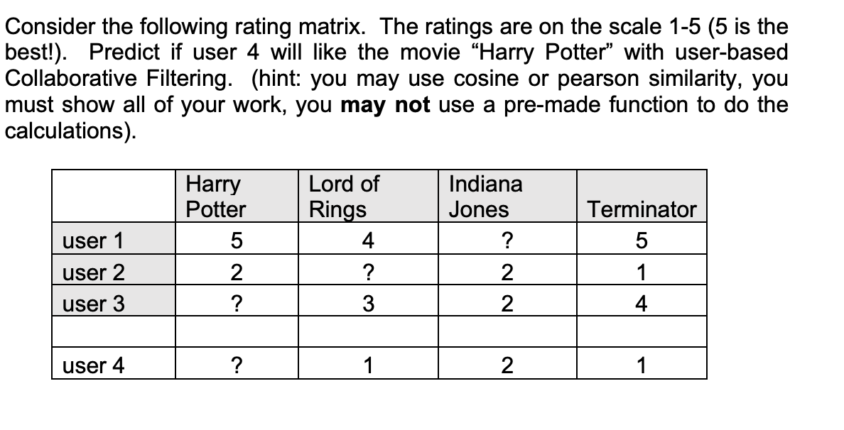 Solved Consider the following rating matrix. The ratings are | Chegg.com