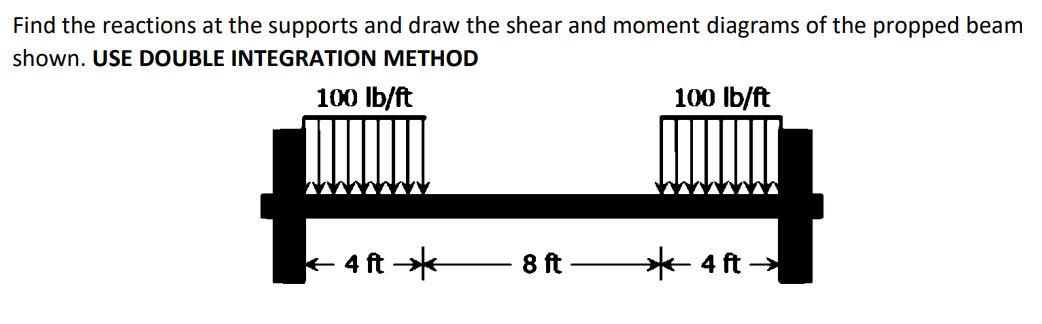 Solved Find the reactions at the supports and draw the shear | Chegg.com