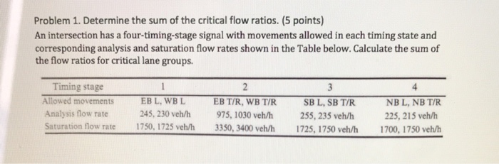 Solved Problem 1. Determine the sum of the critical flow | Chegg.com