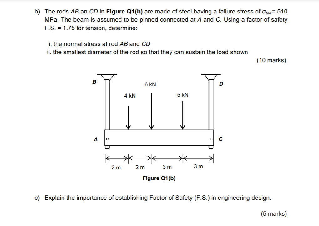 Solved B) The Rods AB An CD In Figure Q1(b) Are Made Of | Chegg.com