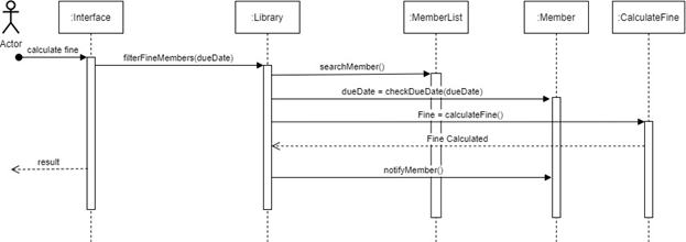 sequence diagram example library