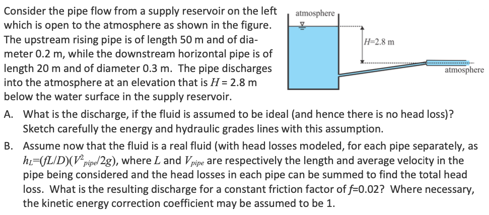 Solved H=2.8 m Consider the pipe flow from a supply | Chegg.com