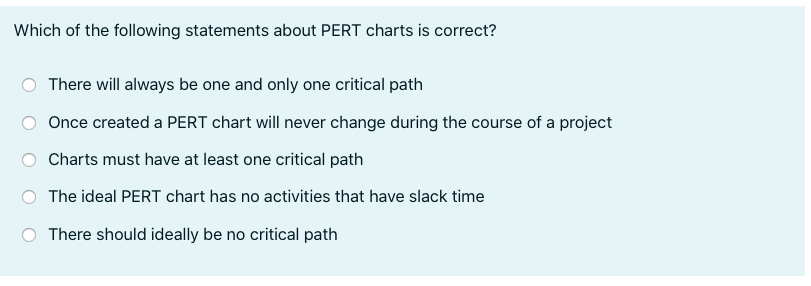 Solved Which of the following statements about PERT charts | Chegg.com