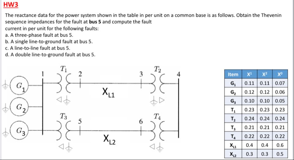 Solved HW3 The reactance data for the power system shown in | Chegg.com