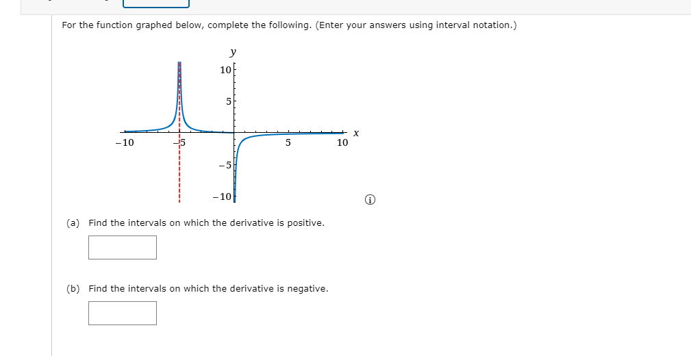 Solved For the function graphed below, complete the | Chegg.com