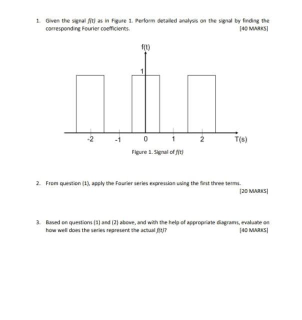 Solved 1. Given the signal fitl as in Figure 1. Perform | Chegg.com