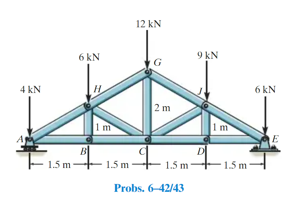 Solved Determine the force in members BC , HC , and HG | Chegg.com