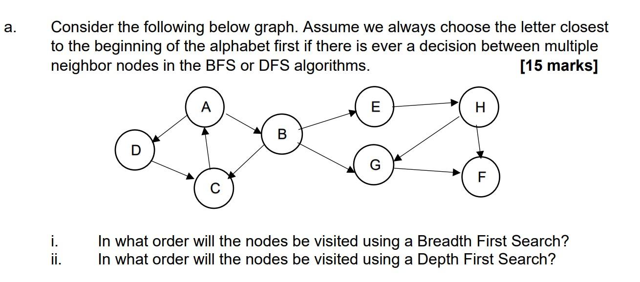 Solved , A. Consider The Following Below Graph. Assume We | Chegg.com