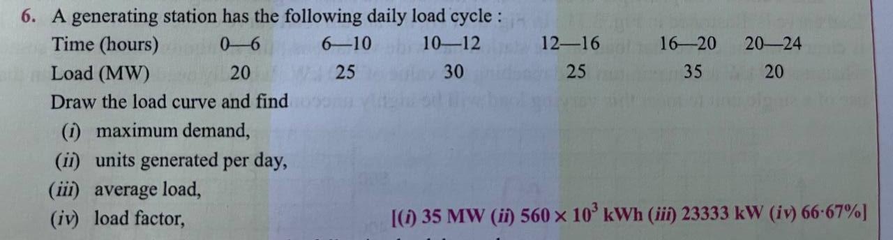 Solved 6. A generating station has the following daily load | Chegg.com