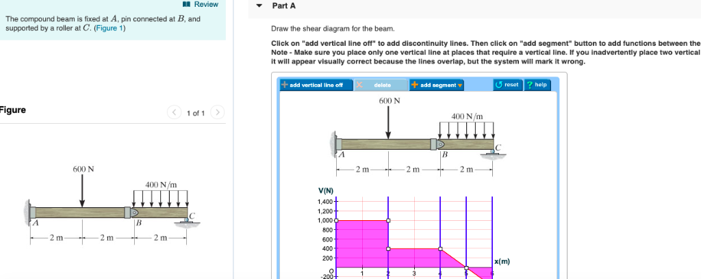 Solved Draw the moment diagram for the beam. Click on 