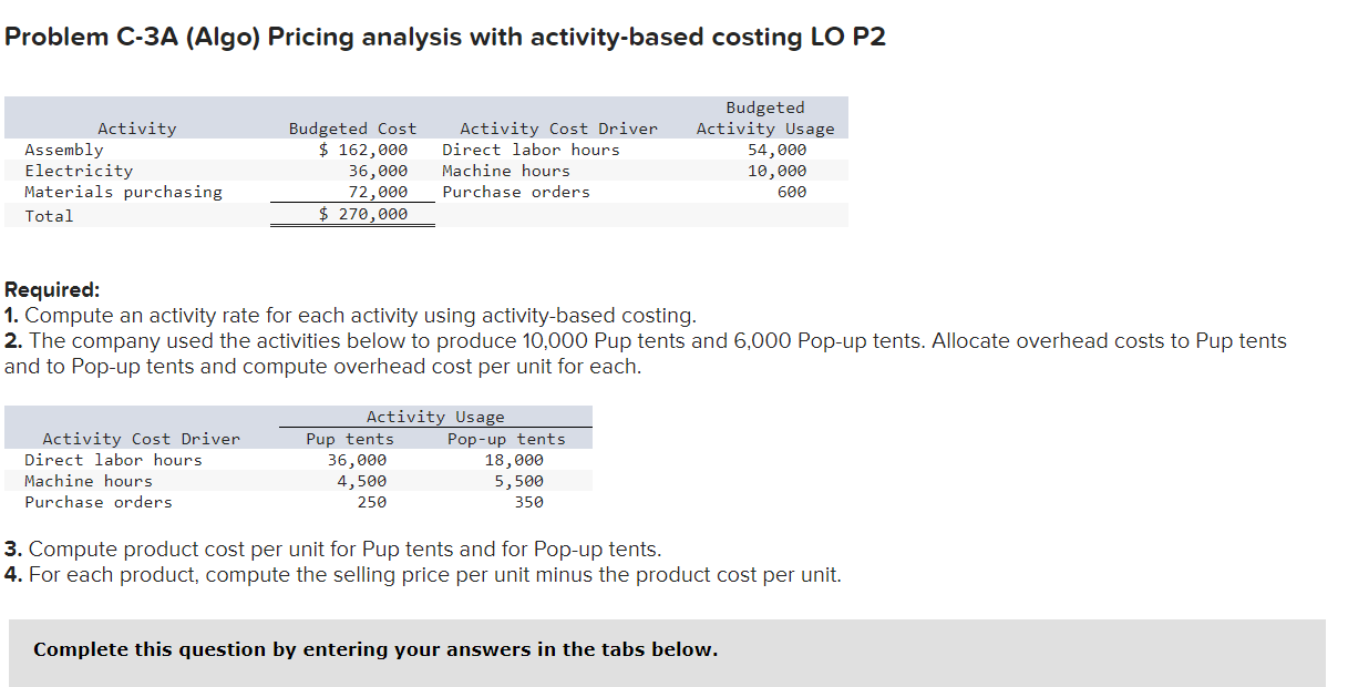 Activity Availability and Pricing