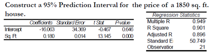 Solved Construct a 95% Prediction Interval for the price of | Chegg.com