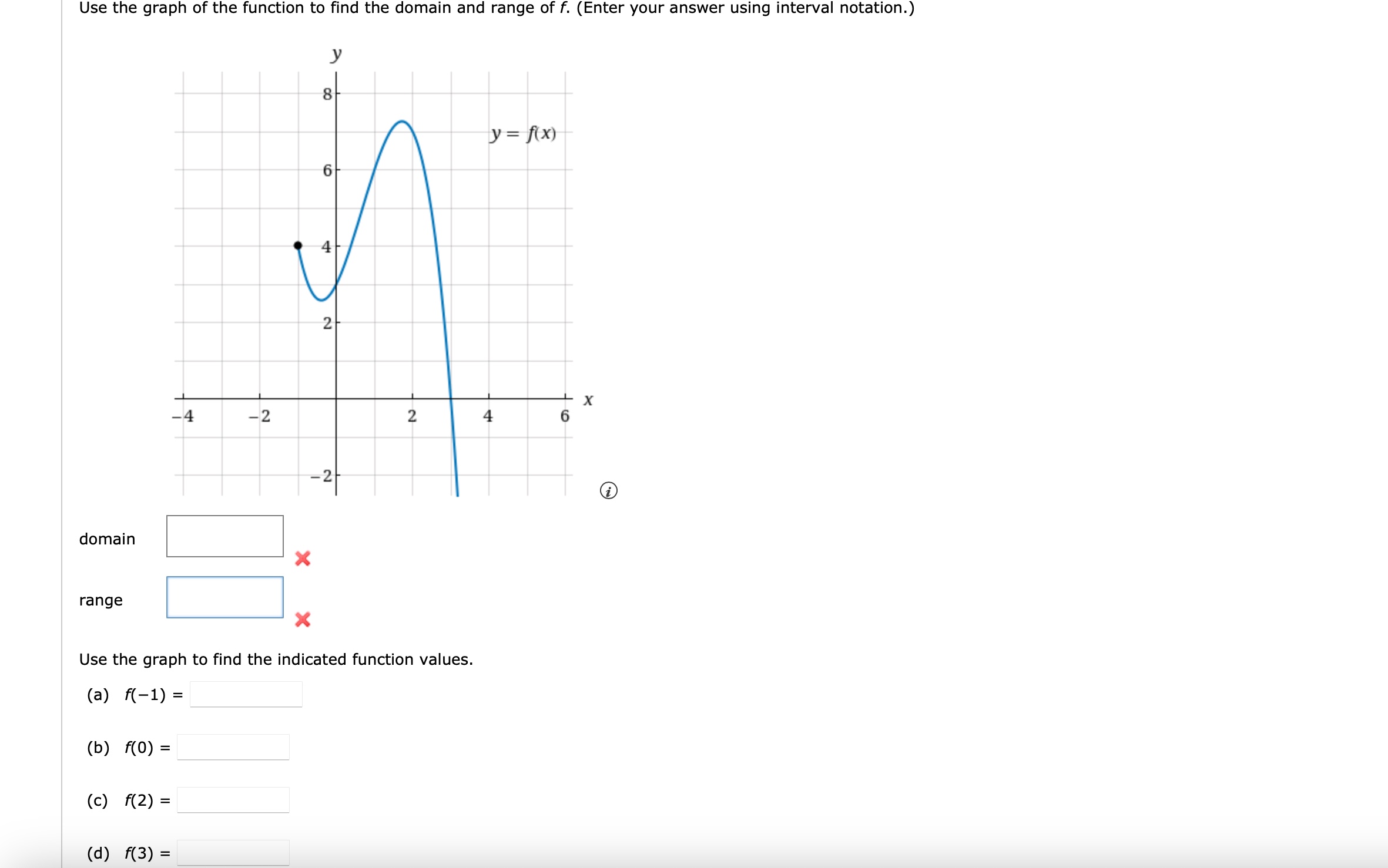 Solved domain range Use the graph to find the indicated | Chegg.com