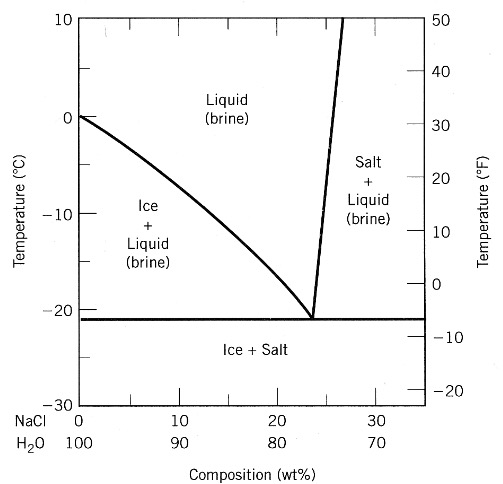 Solved By using this diagram below, explain why in winter | Chegg.com