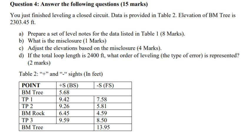 Solved Question 4: Answer the following questions (15 marks) | Chegg.com