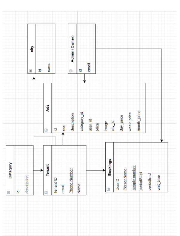 solved-identify-five-types-of-errors-in-the-domain-chegg