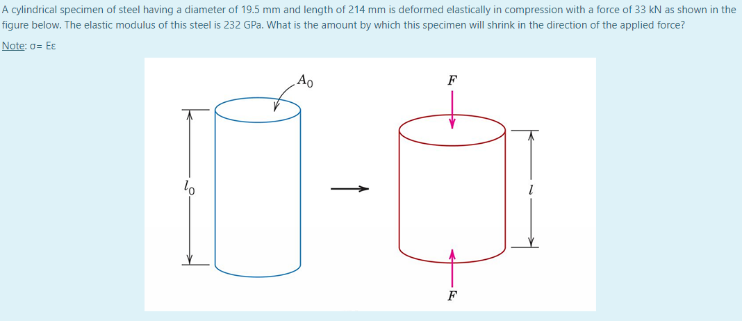 Solved A cylindrical specimen of steel having a diameter of | Chegg.com