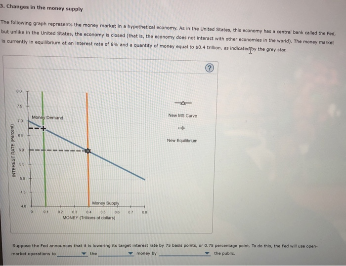 Solved 3. Changes in the money supply The following graph | Chegg.com