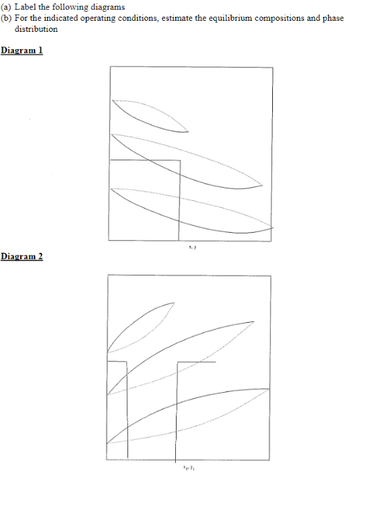 Solved (a) Label the following diagrams (b) For the | Chegg.com