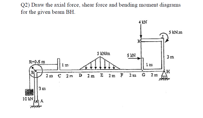 Solved Q2) Draw The Axial Force, Shear Force And Bending | Chegg.com