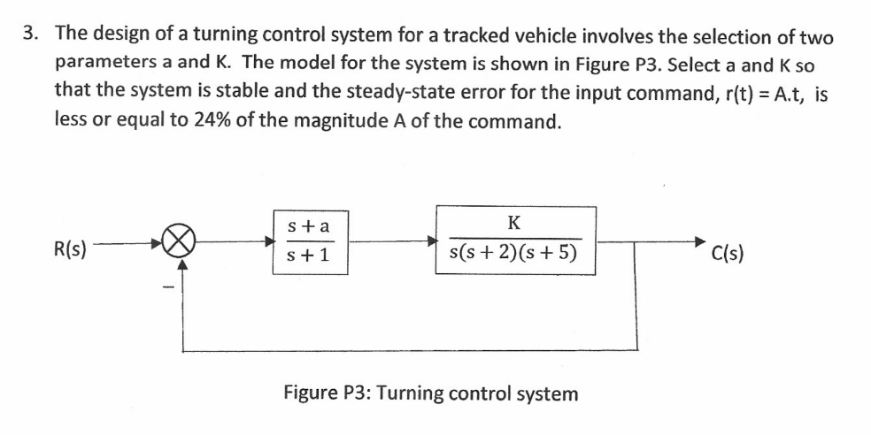 Solved 3. The design of a turning control system for a | Chegg.com