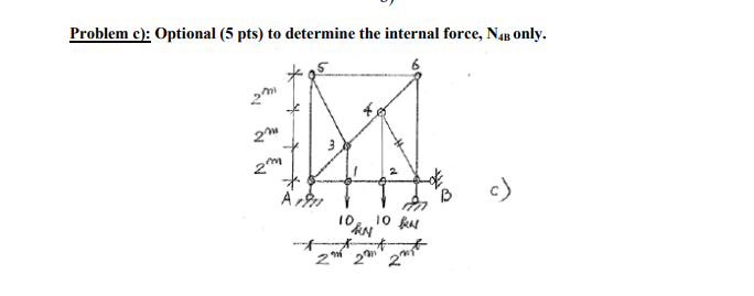 Solved Problem A) And B): Use The Method Of Joints, The | Chegg.com