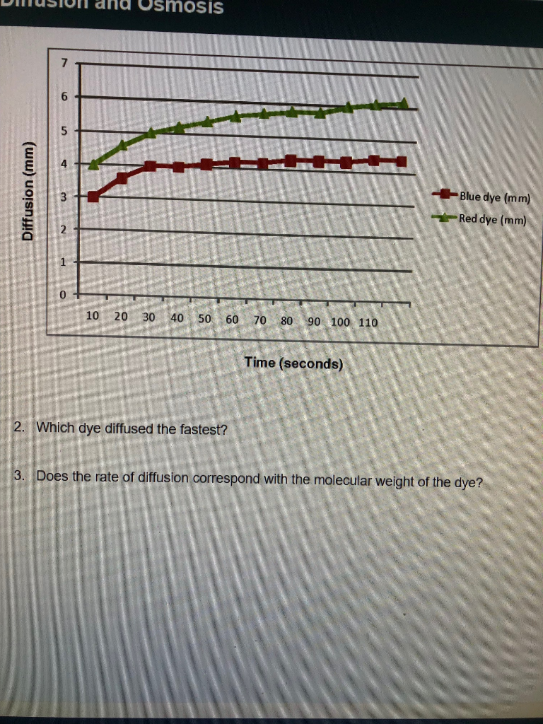 Solved Table 3 Indicator Reagent Data Starch Positive