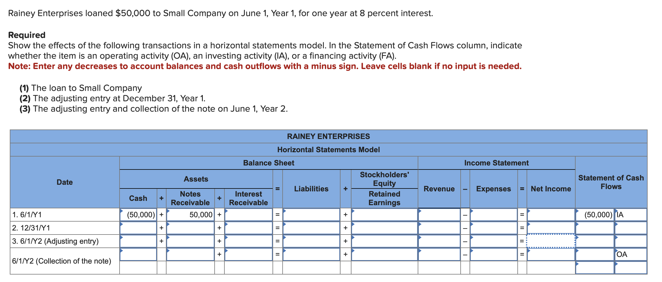 Solved Rainey Enterprises loaned $50,000 to Small Company on | Chegg.com